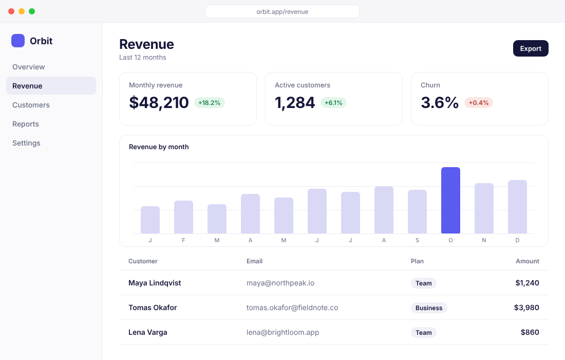 A sample analytics dashboard to draw on